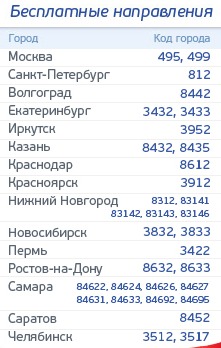 8452 код какого. Код города 3833. 3517 Код какого города. Код города 3433. Телефонные коды России.
